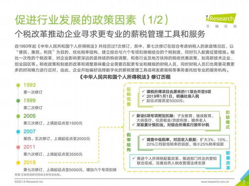 信息咨询服务赋能薪税服务行业创新 基于《艾瑞咨询2021年中国薪税服务行业研究报告》的洞察